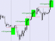 Стратегия форекс – 10 пунктов по EUR/USD 