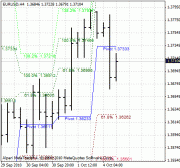 Индикатор NEW Fibonacci Pivots 