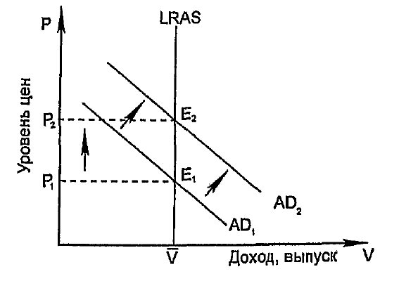 Классическая модель равновесия