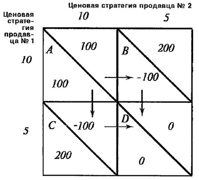 Платежная матрица