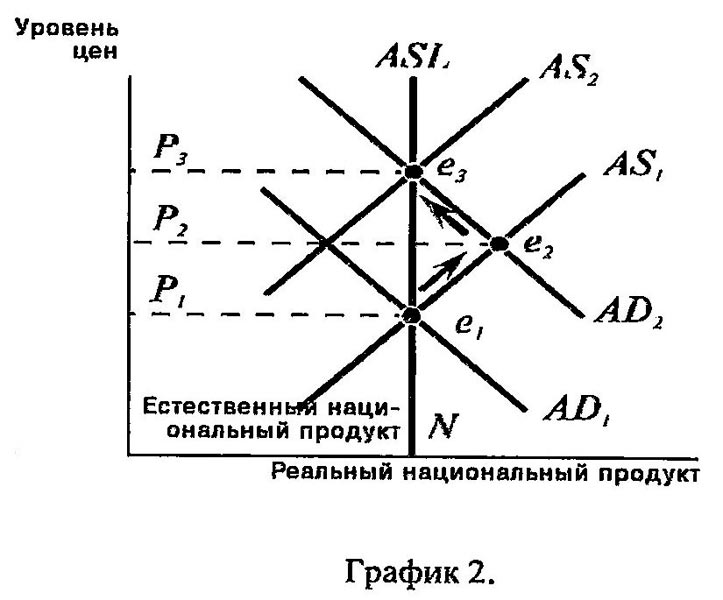 Нейтральность денег под воздействием краткосрочной монетарной политики правительства