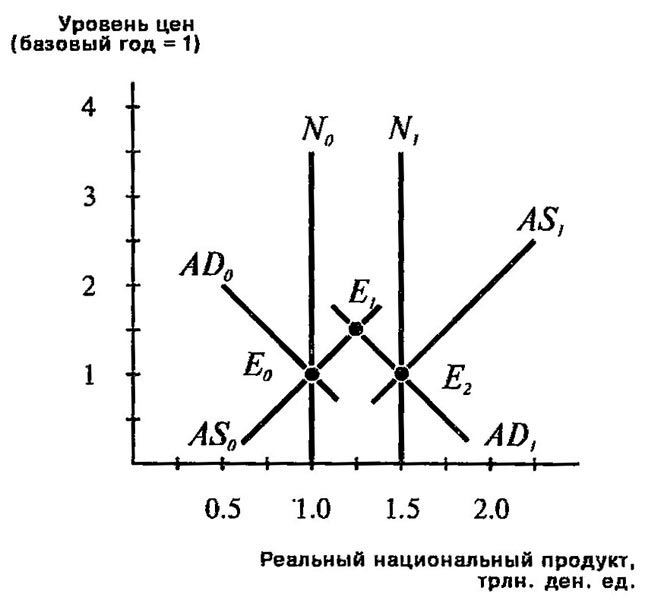 Антиинфляционная политика государства